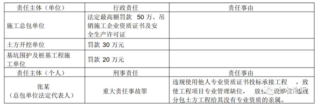 挂靠项目出事故，挂证人判不判刑？看看这几个经典案例