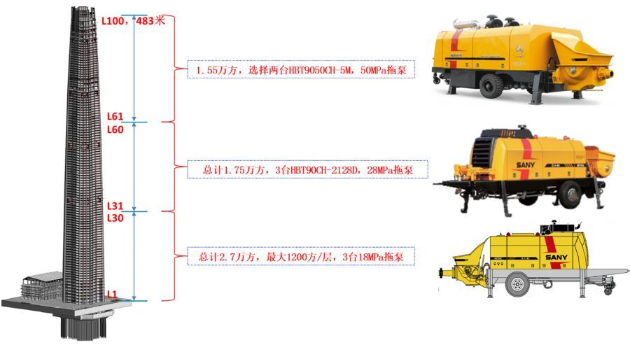 全新一代“空中造楼机”诞生！见识“西北第一高楼”先进建造技术设备！