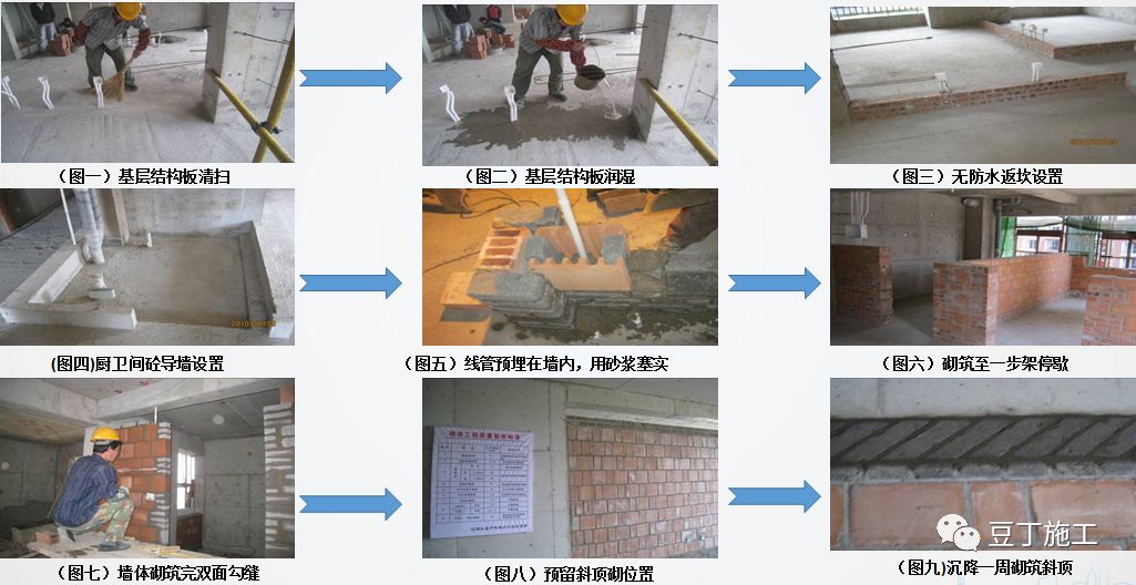 砌筑及抹灰工程质量控制提升措施，详解具体做法！