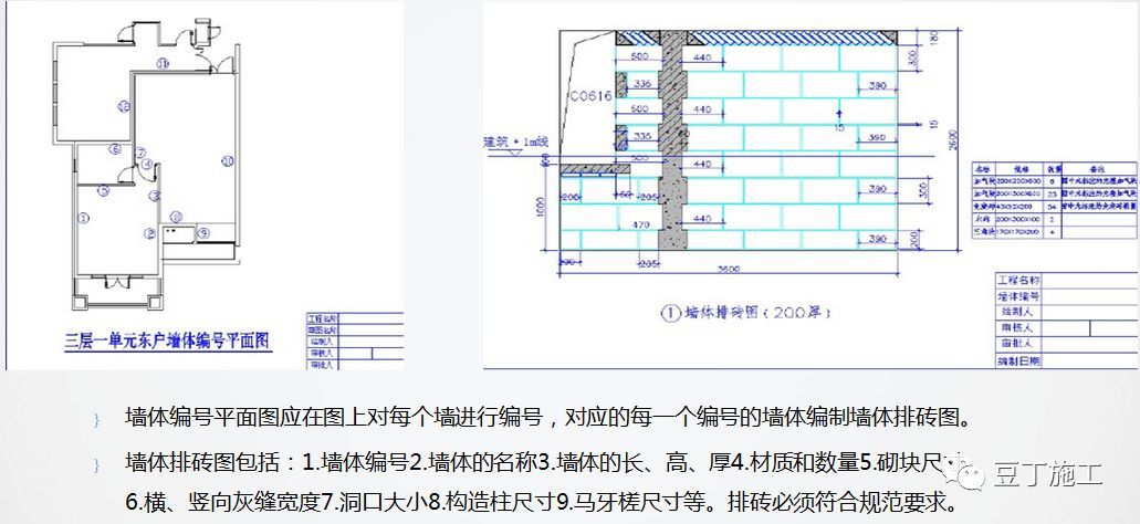 砌筑及抹灰工程质量控制提升措施，详解具体做法！