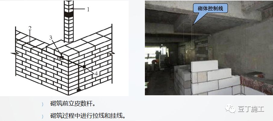 砌筑及抹灰工程质量控制提升措施，详解具体做法！