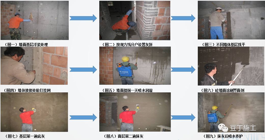 砌筑及抹灰工程质量控制提升措施，详解具体做法！