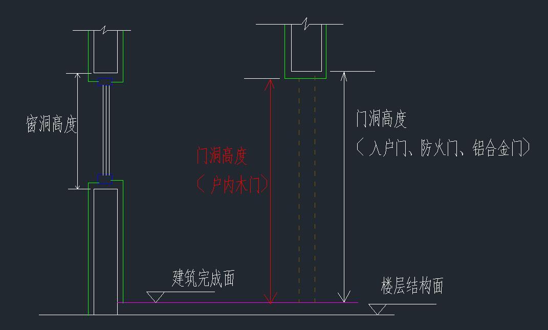 门窗洞口尺寸现场控制指引