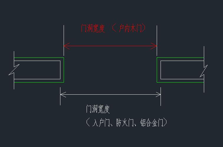 门窗洞口尺寸现场控制指引