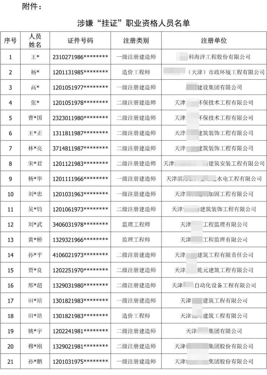 900余人“挂证”被通报！公职人员、频繁变更注册被曝光