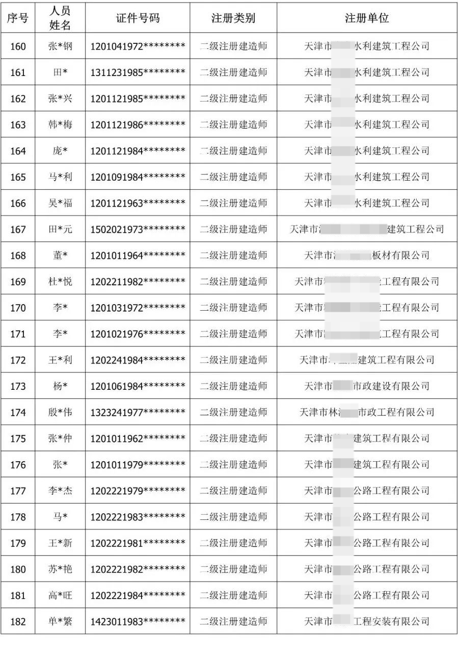 900余人“挂证”被通报！公职人员、频繁变更注册被曝光