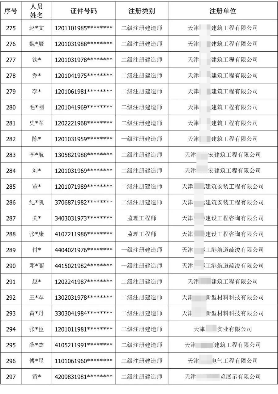 900余人“挂证”被通报！公职人员、频繁变更注册被曝光