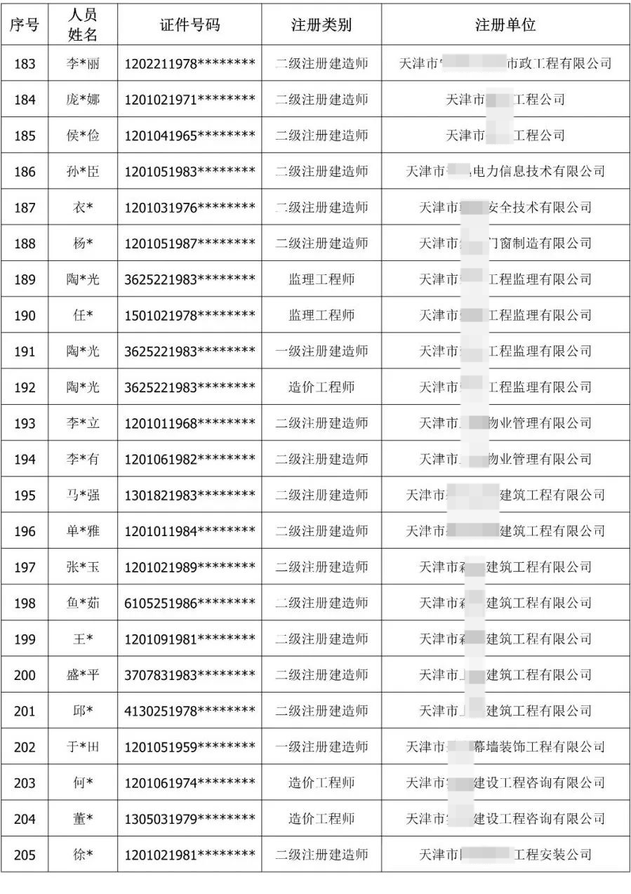 900余人“挂证”被通报！公职人员、频繁变更注册被曝光