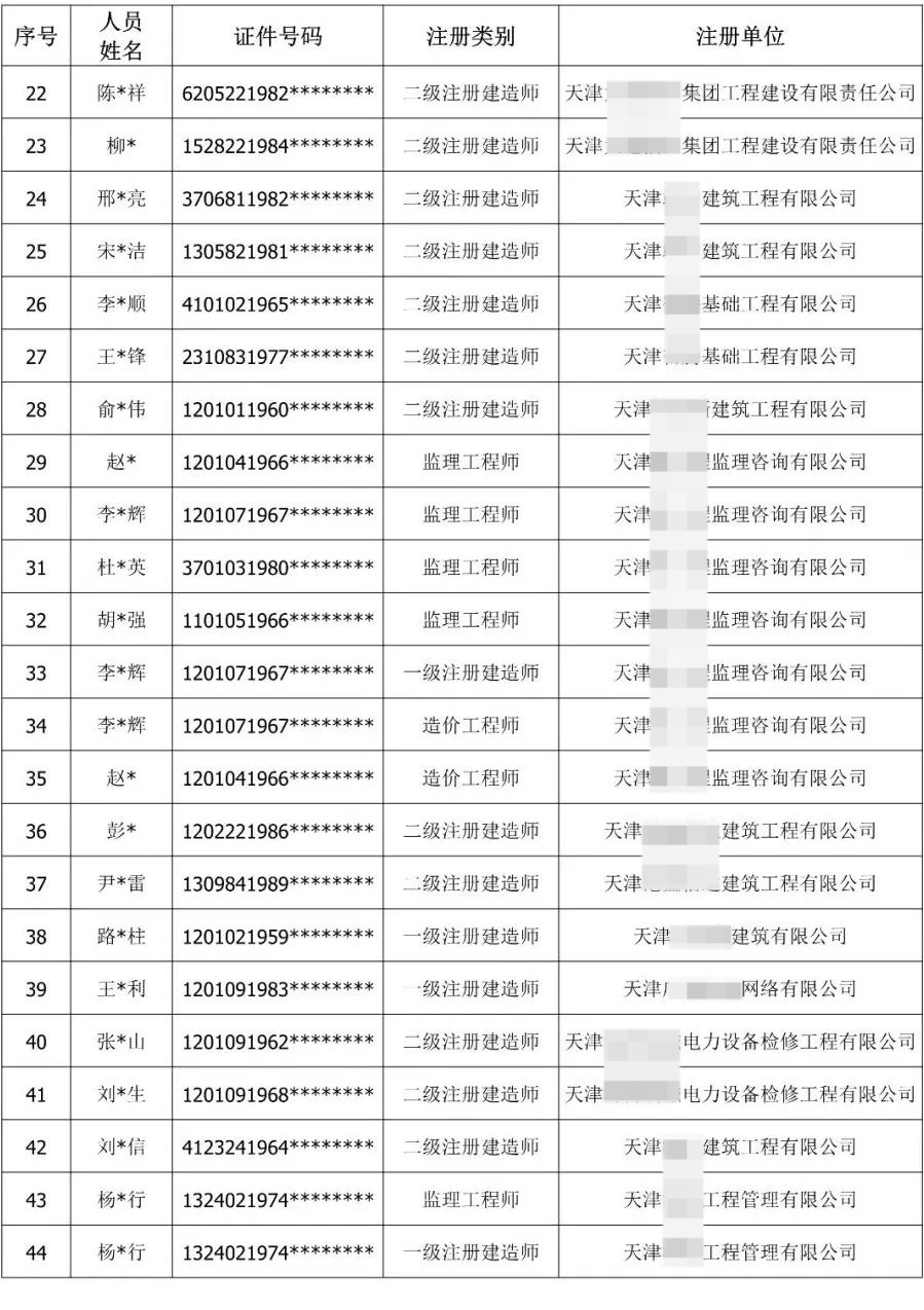 900余人“挂证”被通报！公职人员、频繁变更注册被曝光