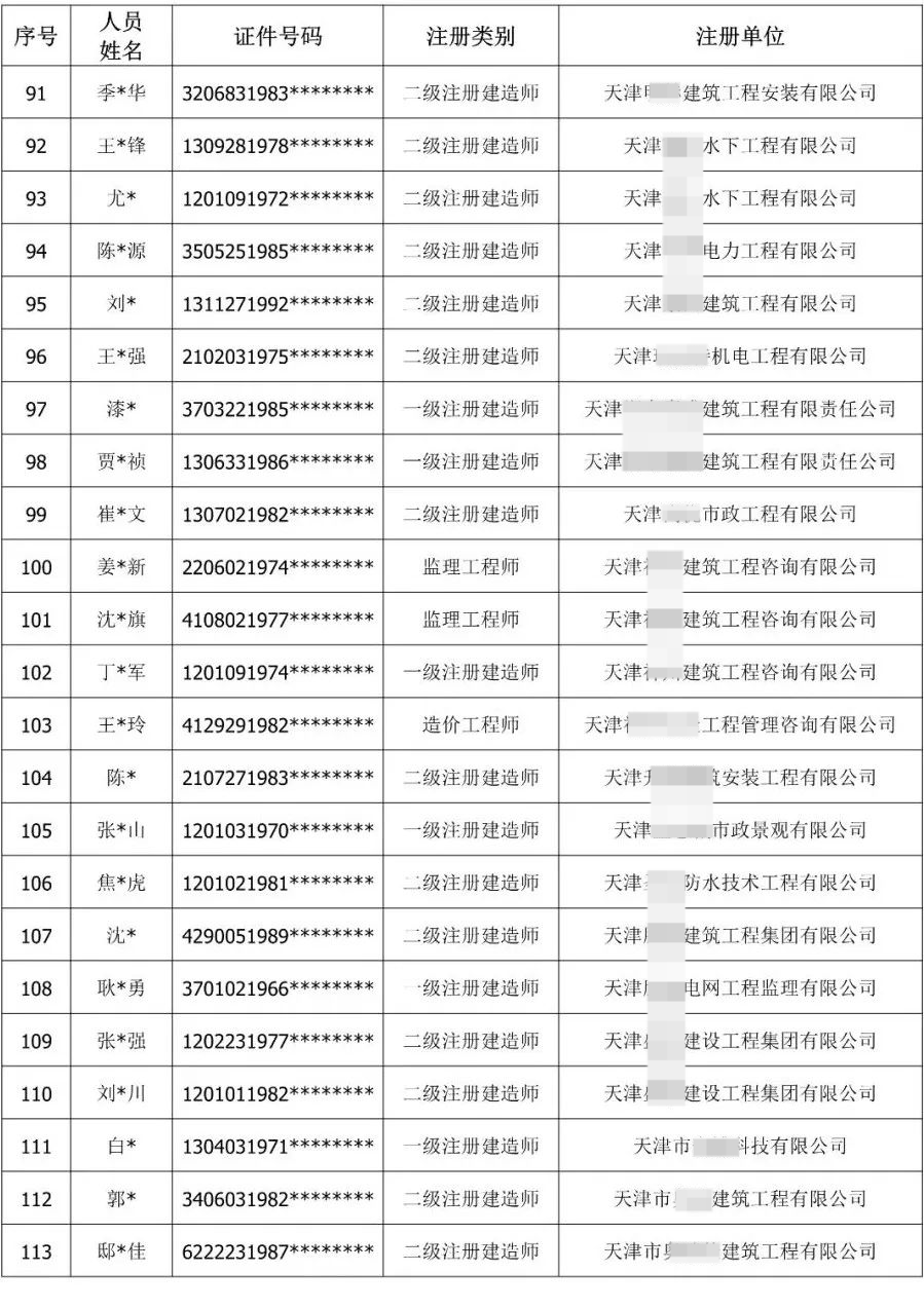 900余人“挂证”被通报！公职人员、频繁变更注册被曝光