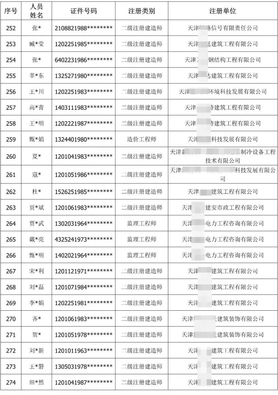 900余人“挂证”被通报！公职人员、频繁变更注册被曝光