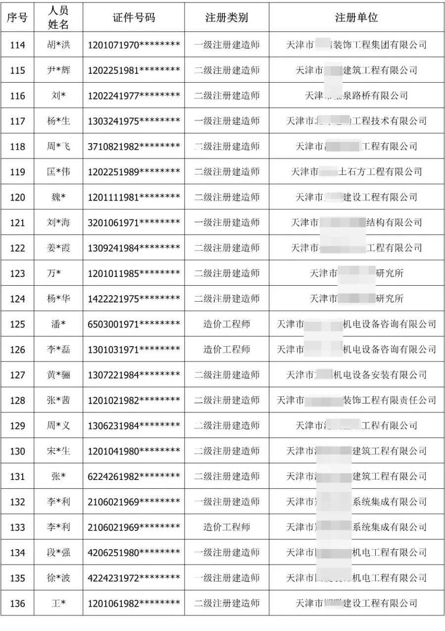 900余人“挂证”被通报！公职人员、频繁变更注册被曝光