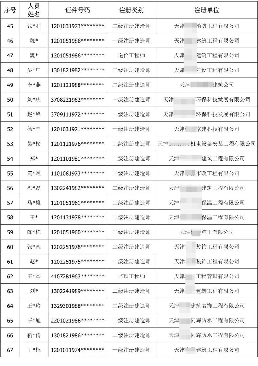 900余人“挂证”被通报！公职人员、频繁变更注册被曝光