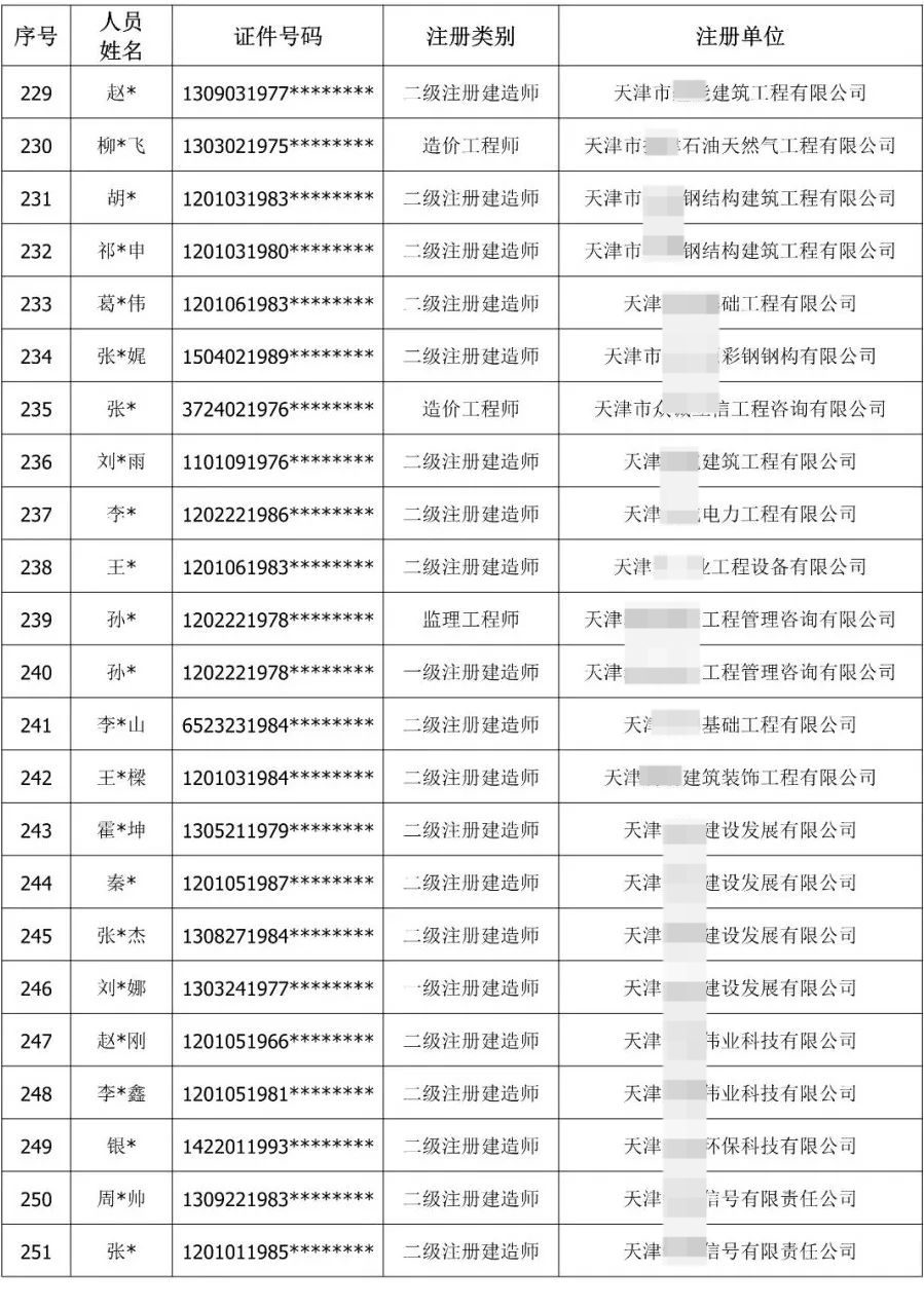 900余人“挂证”被通报！公职人员、频繁变更注册被曝光