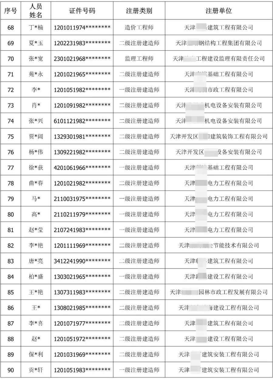 900余人“挂证”被通报！公职人员、频繁变更注册被曝光