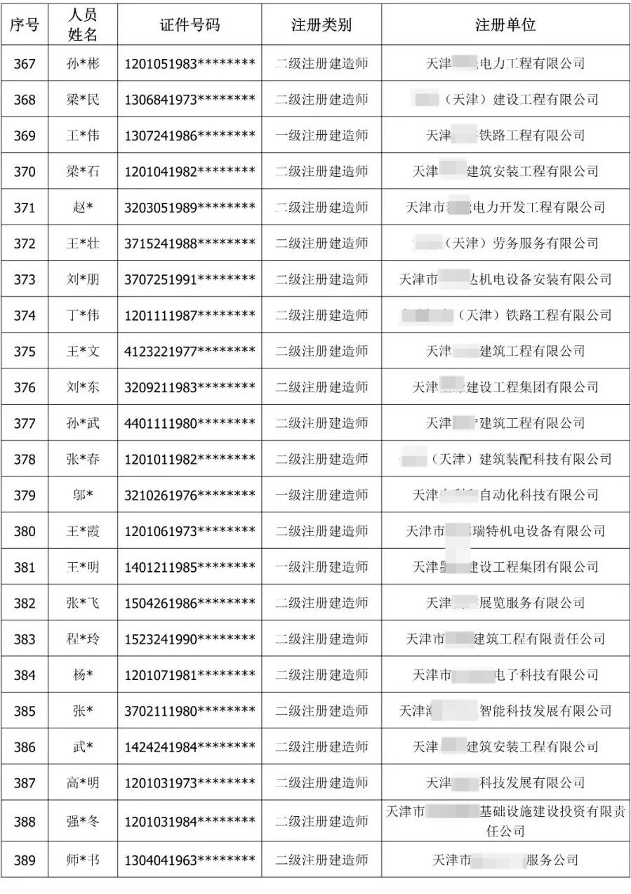 900余人“挂证”被通报！公职人员、频繁变更注册被曝光