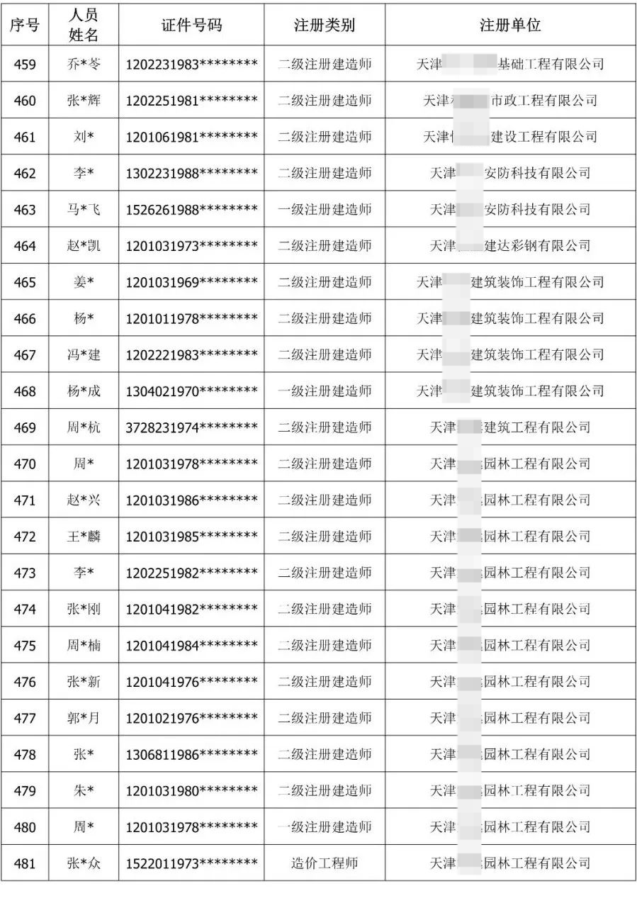 900余人“挂证”被通报！公职人员、频繁变更注册被曝光