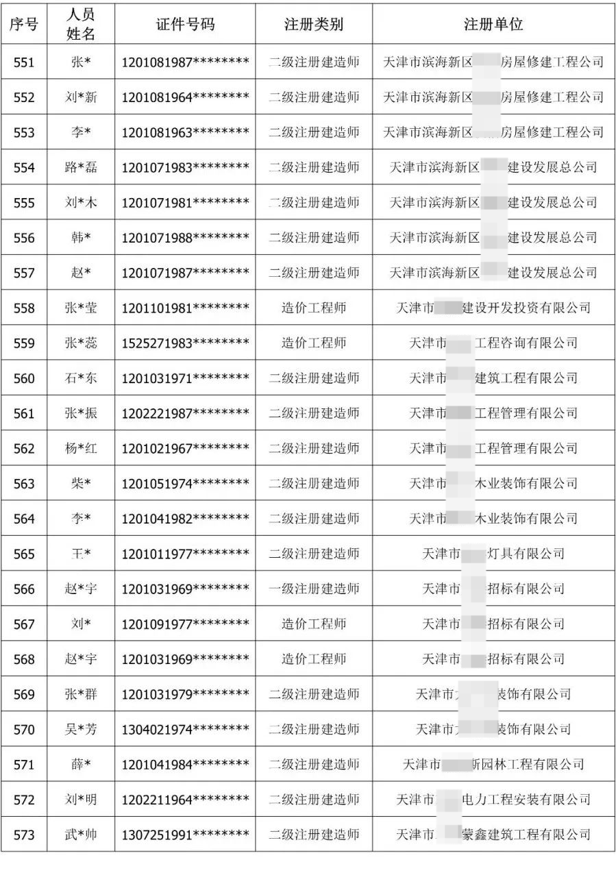 900余人“挂证”被通报！公职人员、频繁变更注册被曝光