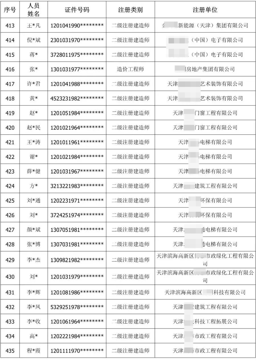 900余人“挂证”被通报！公职人员、频繁变更注册被曝光