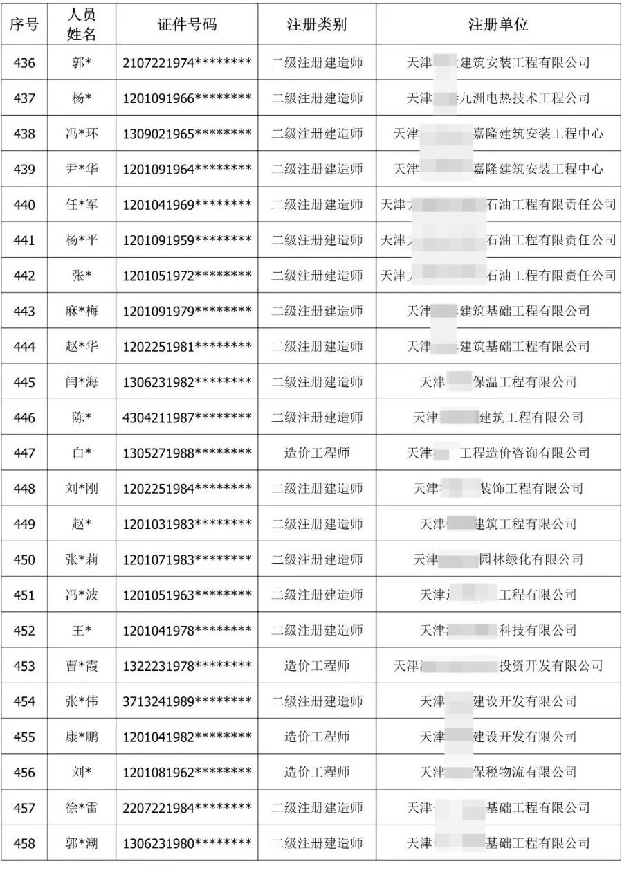 900余人“挂证”被通报！公职人员、频繁变更注册被曝光