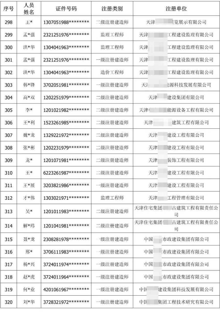 900余人“挂证”被通报！公职人员、频繁变更注册被曝光