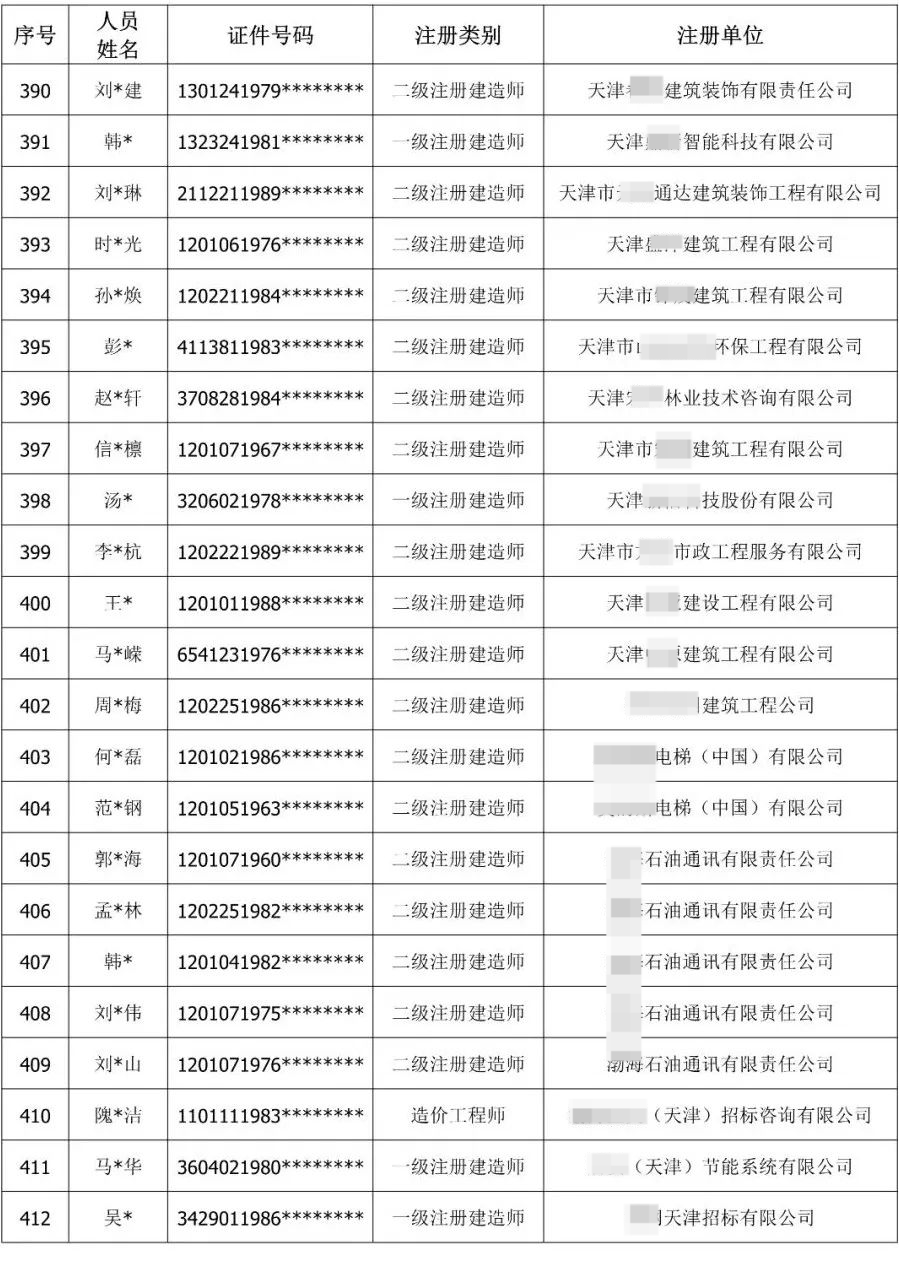 900余人“挂证”被通报！公职人员、频繁变更注册被曝光