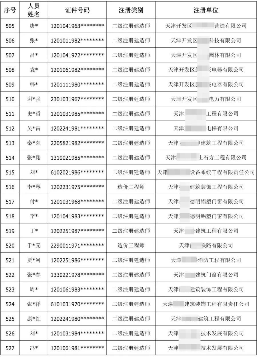 900余人“挂证”被通报！公职人员、频繁变更注册被曝光