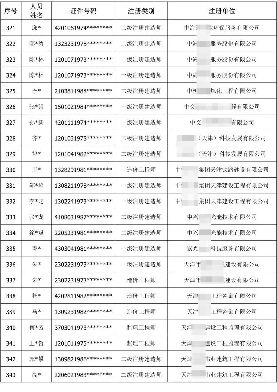 900余人“挂证”被通报！公职人员、频繁变更注册被曝光