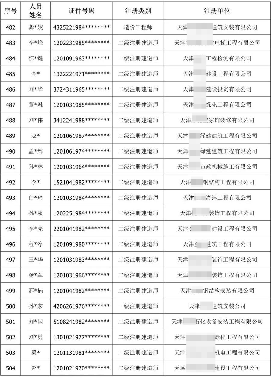 900余人“挂证”被通报！公职人员、频繁变更注册被曝光