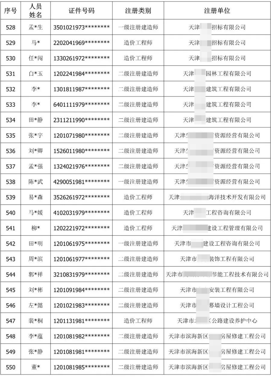 900余人“挂证”被通报！公职人员、频繁变更注册被曝光