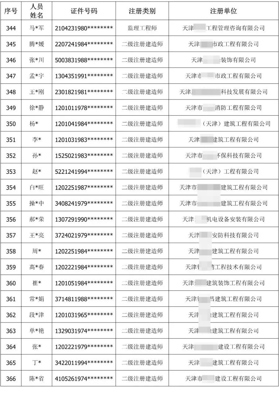 900余人“挂证”被通报！公职人员、频繁变更注册被曝光