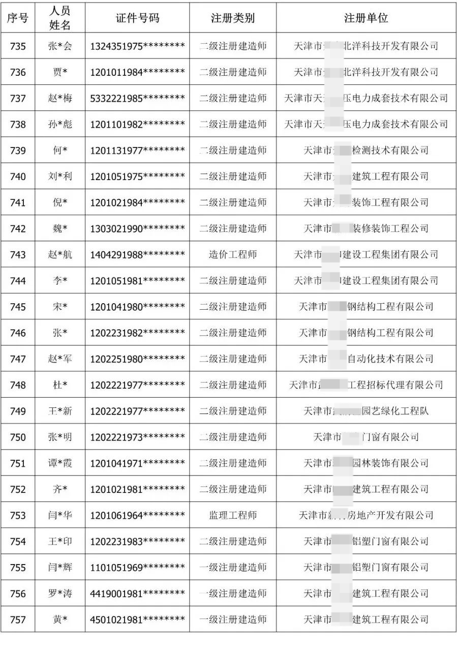 900余人“挂证”被通报！公职人员、频繁变更注册被曝光