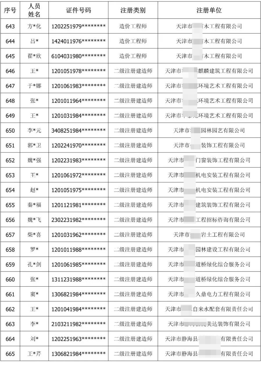 900余人“挂证”被通报！公职人员、频繁变更注册被曝光