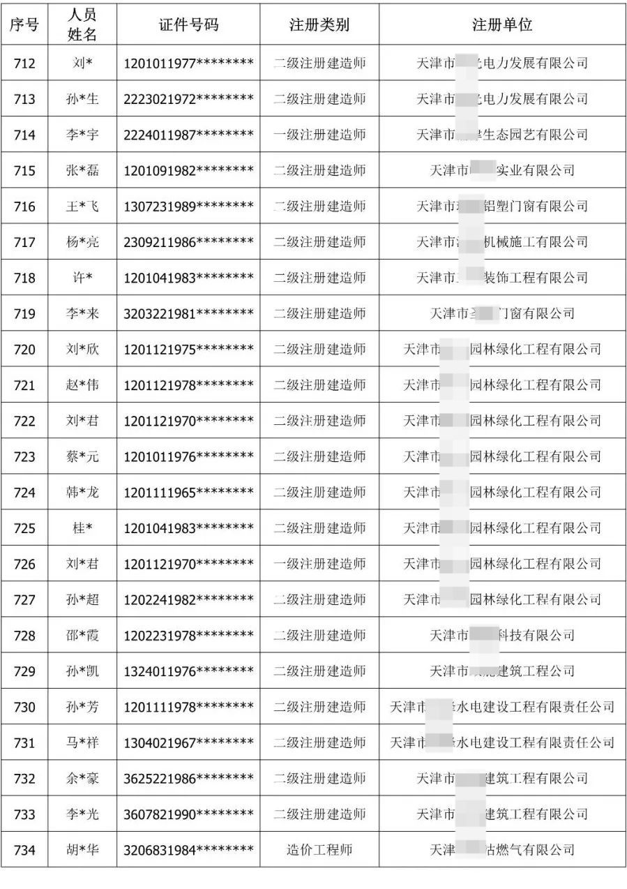 900余人“挂证”被通报！公职人员、频繁变更注册被曝光