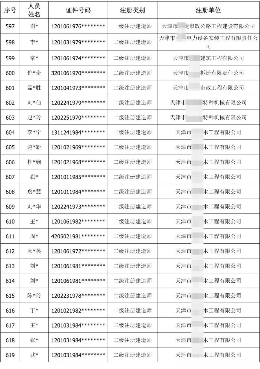 900余人“挂证”被通报！公职人员、频繁变更注册被曝光