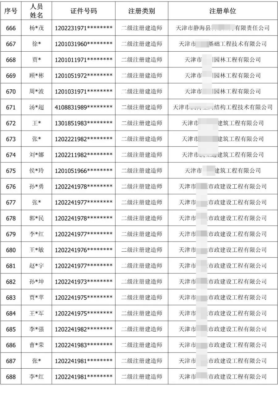 900余人“挂证”被通报！公职人员、频繁变更注册被曝光