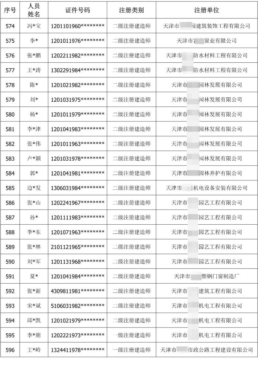 900余人“挂证”被通报！公职人员、频繁变更注册被曝光