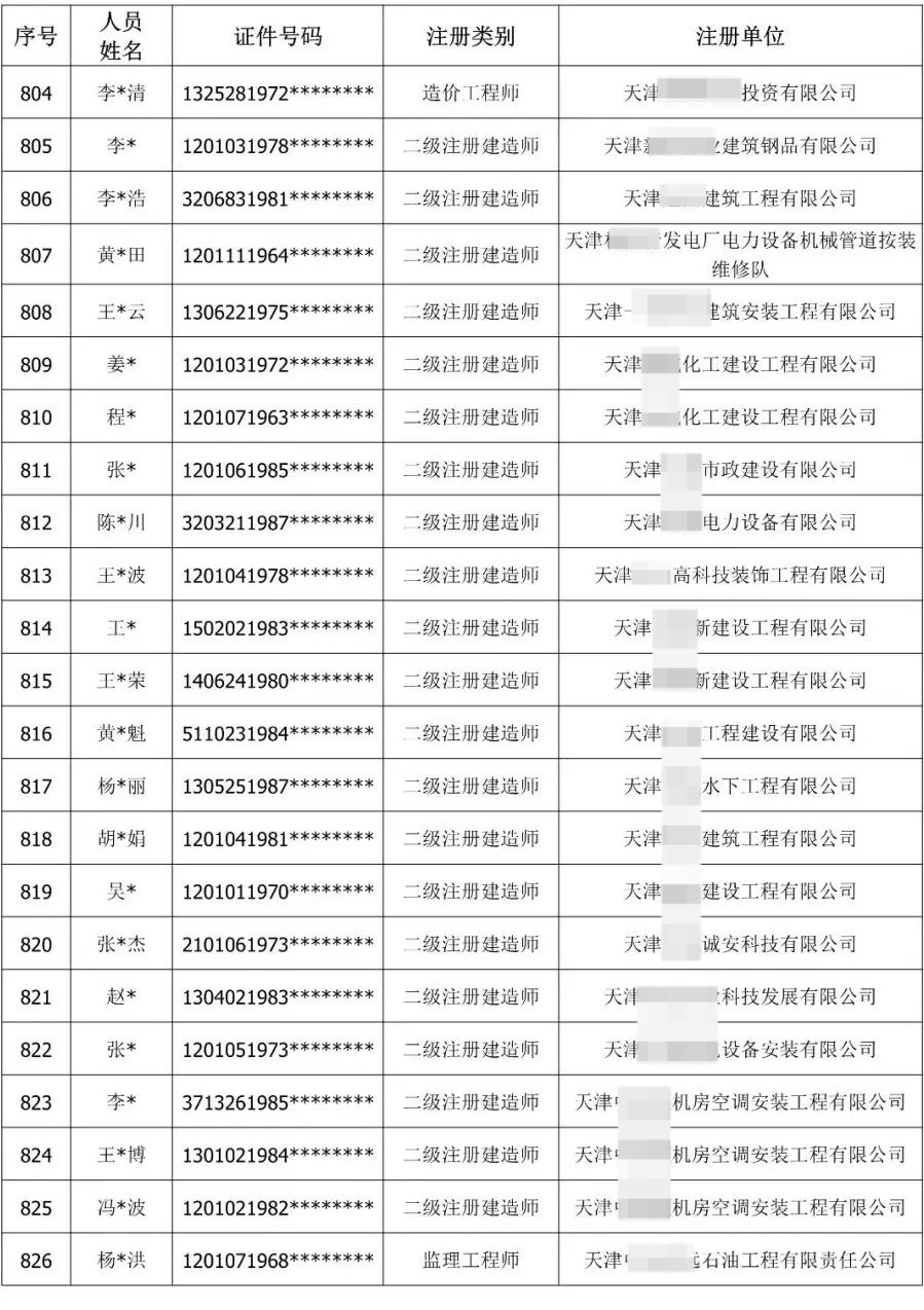 900余人“挂证”被通报！公职人员、频繁变更注册被曝光