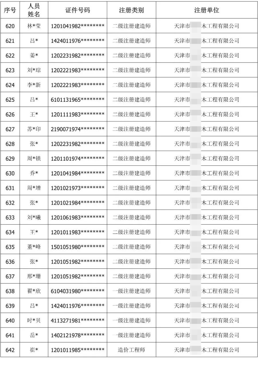 900余人“挂证”被通报！公职人员、频繁变更注册被曝光