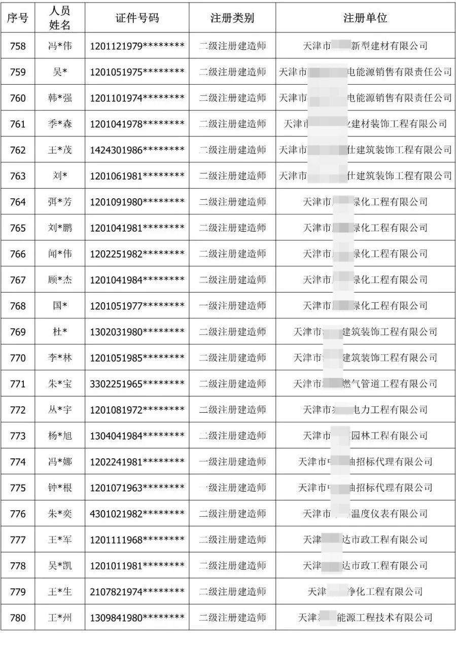 900余人“挂证”被通报！公职人员、频繁变更注册被曝光