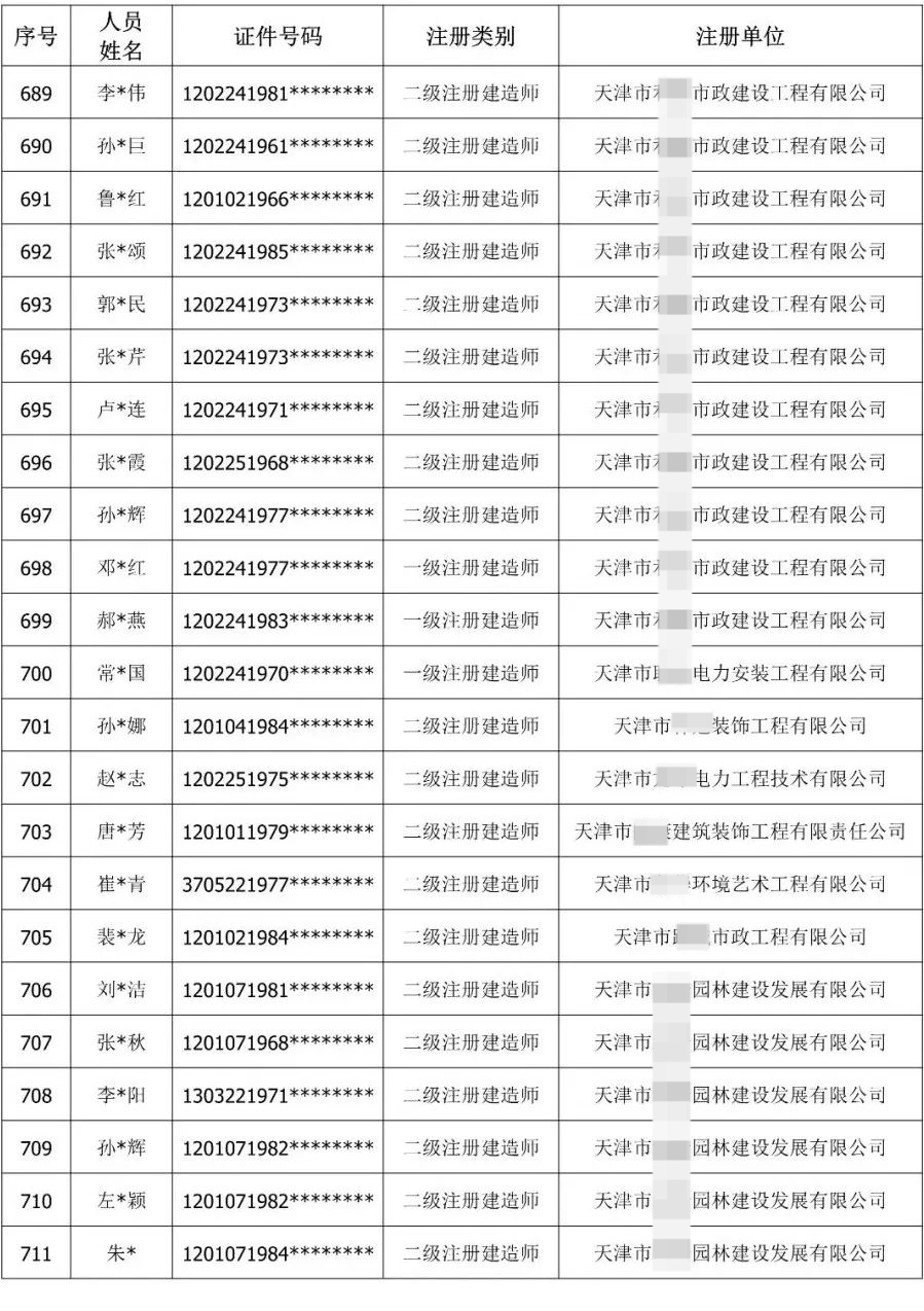 900余人“挂证”被通报！公职人员、频繁变更注册被曝光