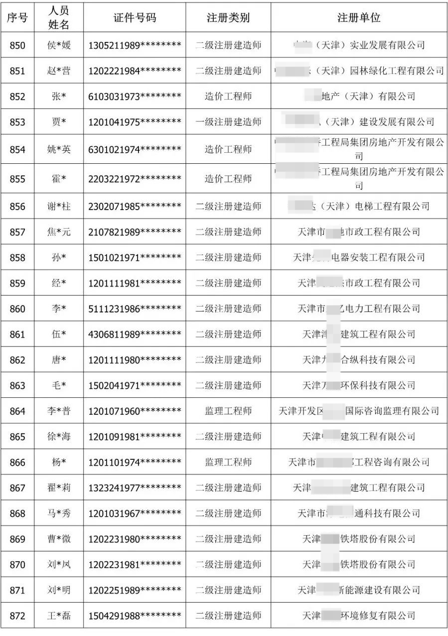 900余人“挂证”被通报！公职人员、频繁变更注册被曝光