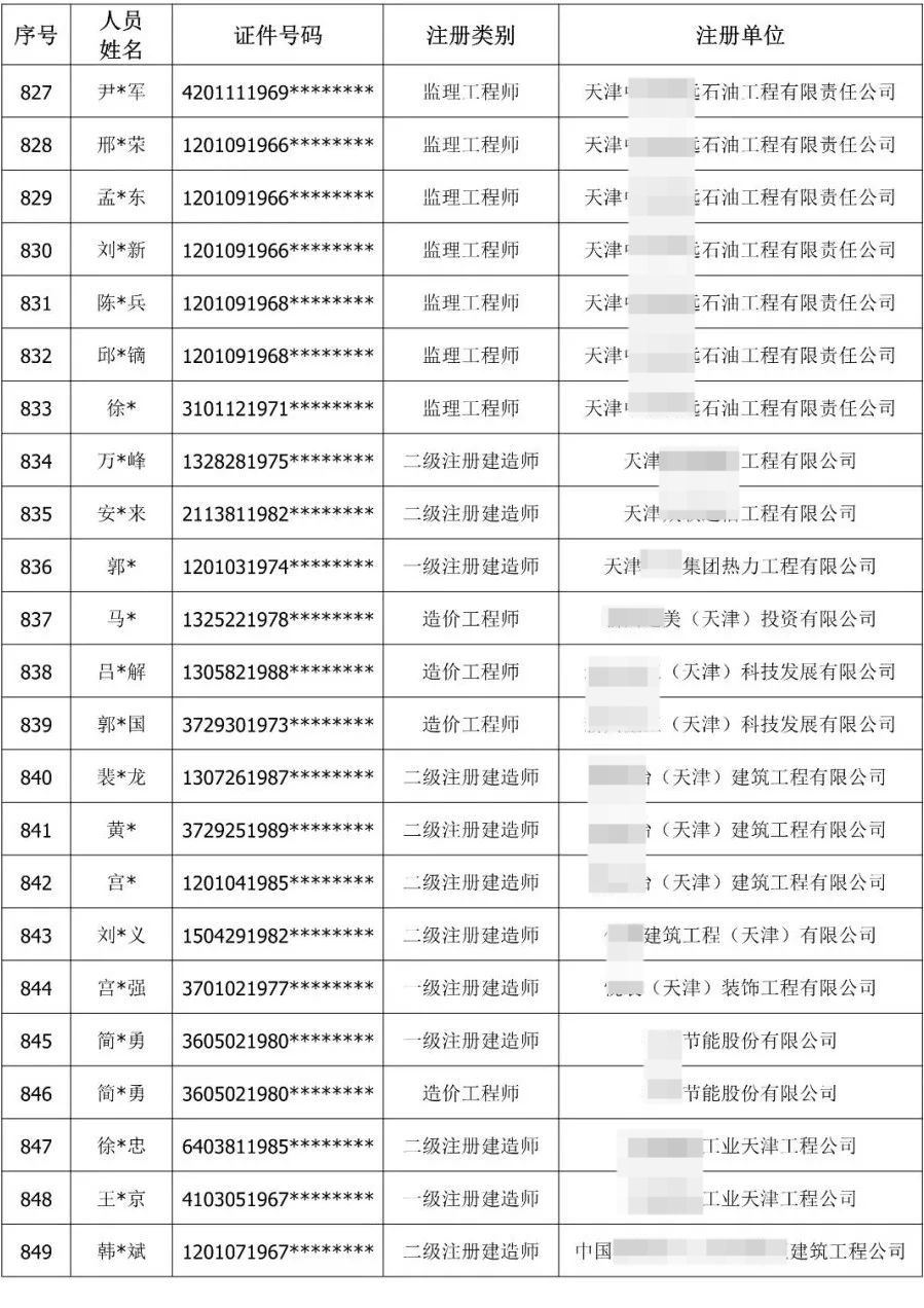 900余人“挂证”被通报！公职人员、频繁变更注册被曝光