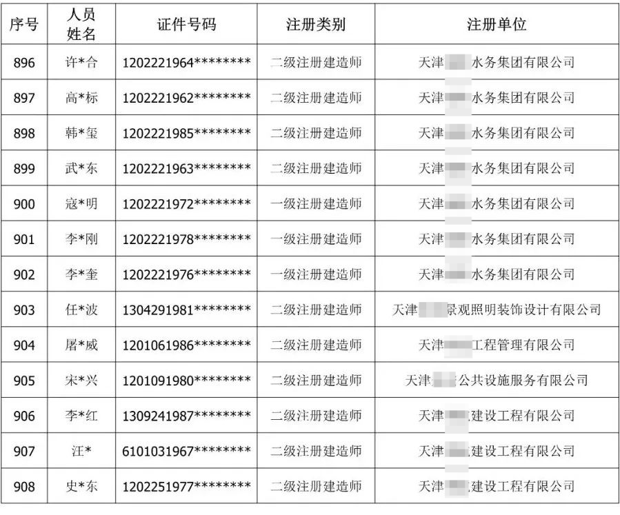 900余人“挂证”被通报！公职人员、频繁变更注册被曝光