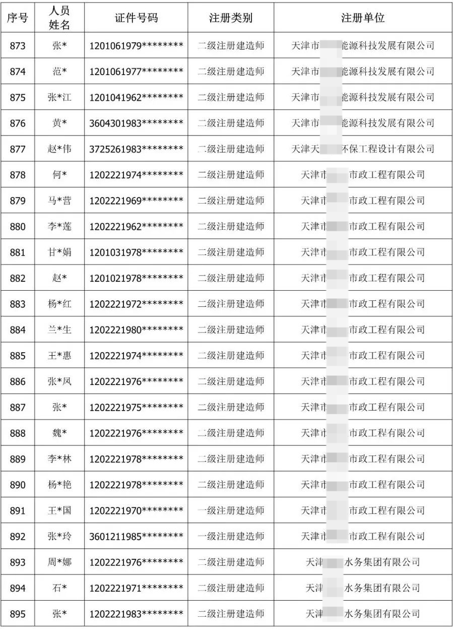 900余人“挂证”被通报！公职人员、频繁变更注册被曝光