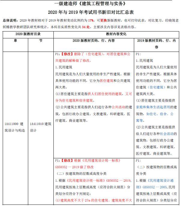 老妖精2020年一建《建筑》教材新旧教材对比（完整版）