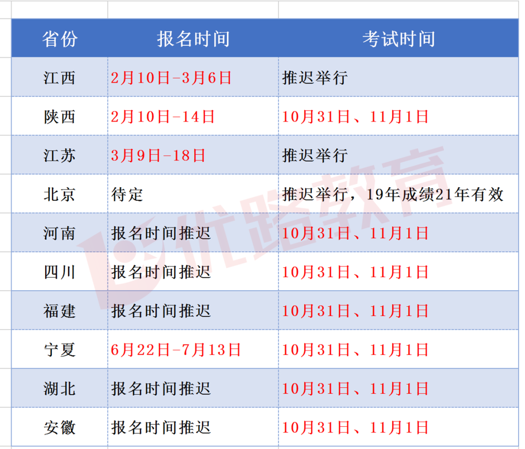 重磅！2020一级建造师开始报名！（河北省）