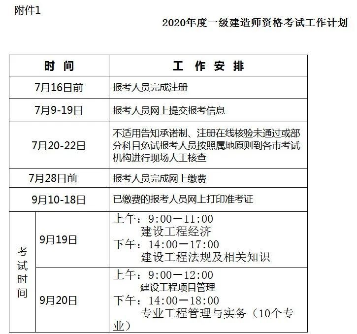 重磅！2020一级建造师开始报名！（河北省）