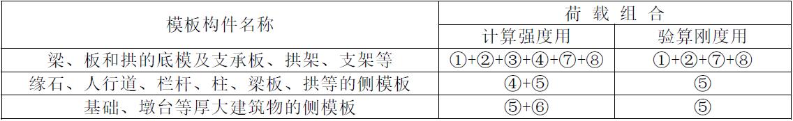 荷载如何进行组合？