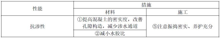 提高混凝土相关性能措施有哪些？